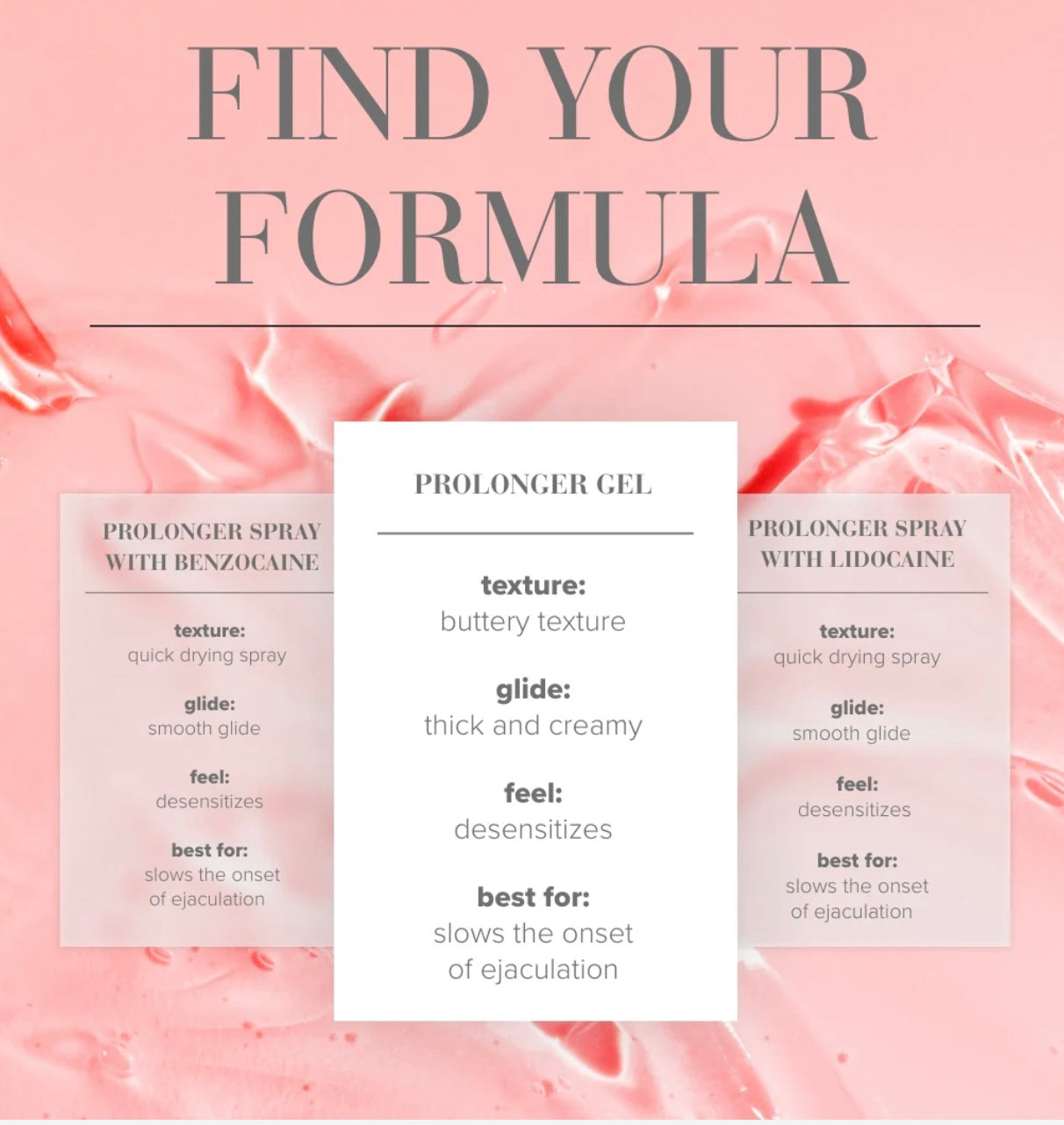 Jo Pro Longer Penile Desensitizing Gel 2oz